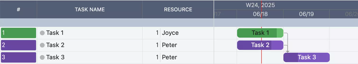 Project Schedule Example