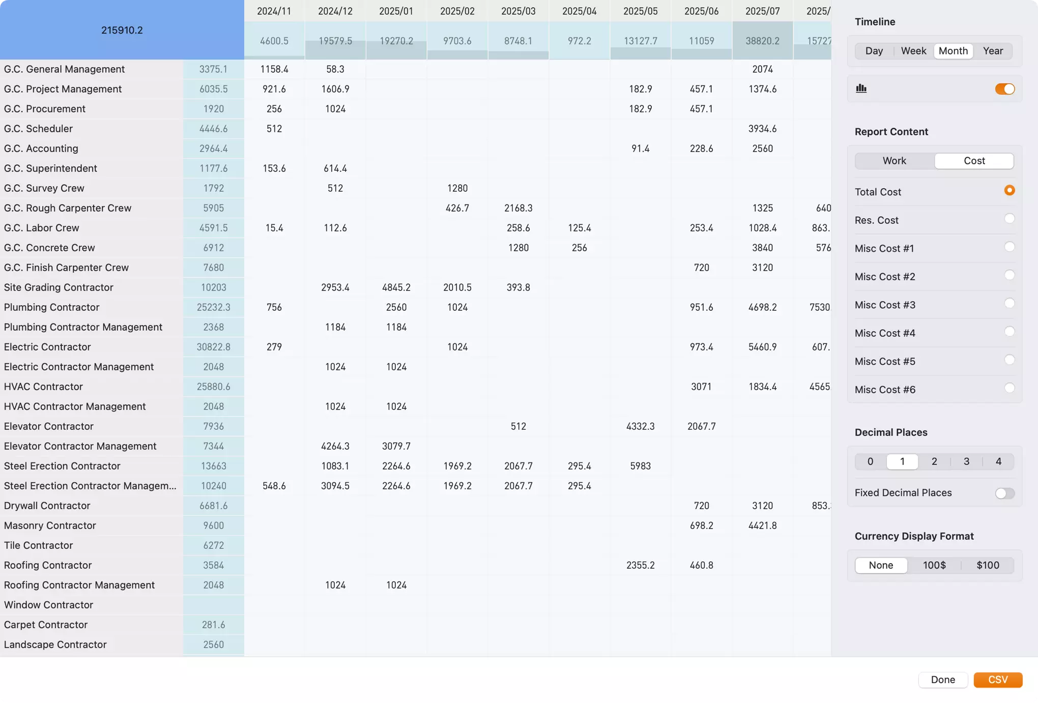 Ressourcenberichtansicht
