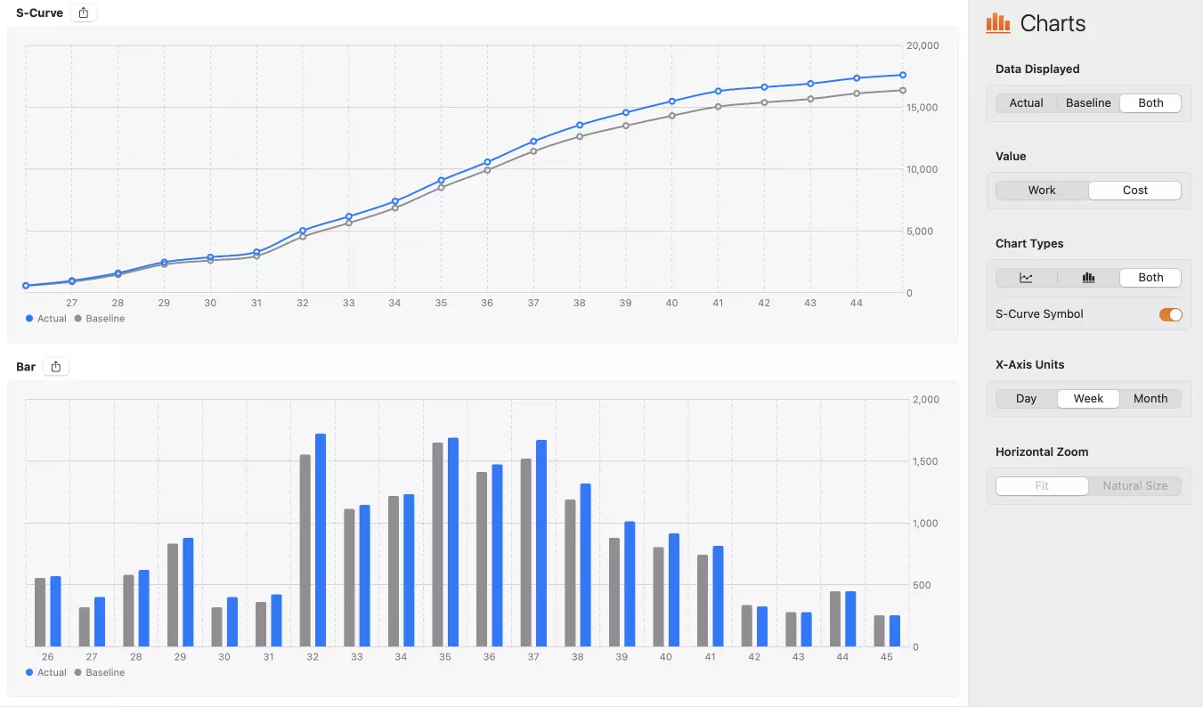 Baseline Charts