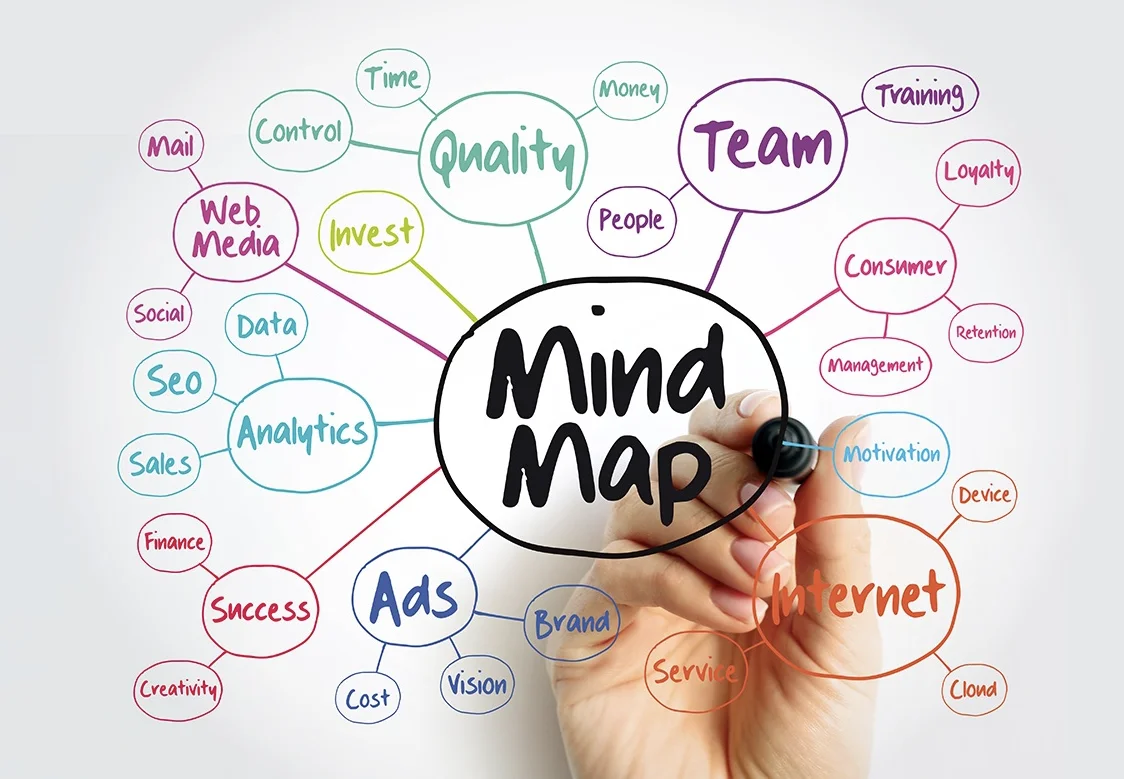 Diseña la estructura de tu proyecto visualmente con mapas mentales