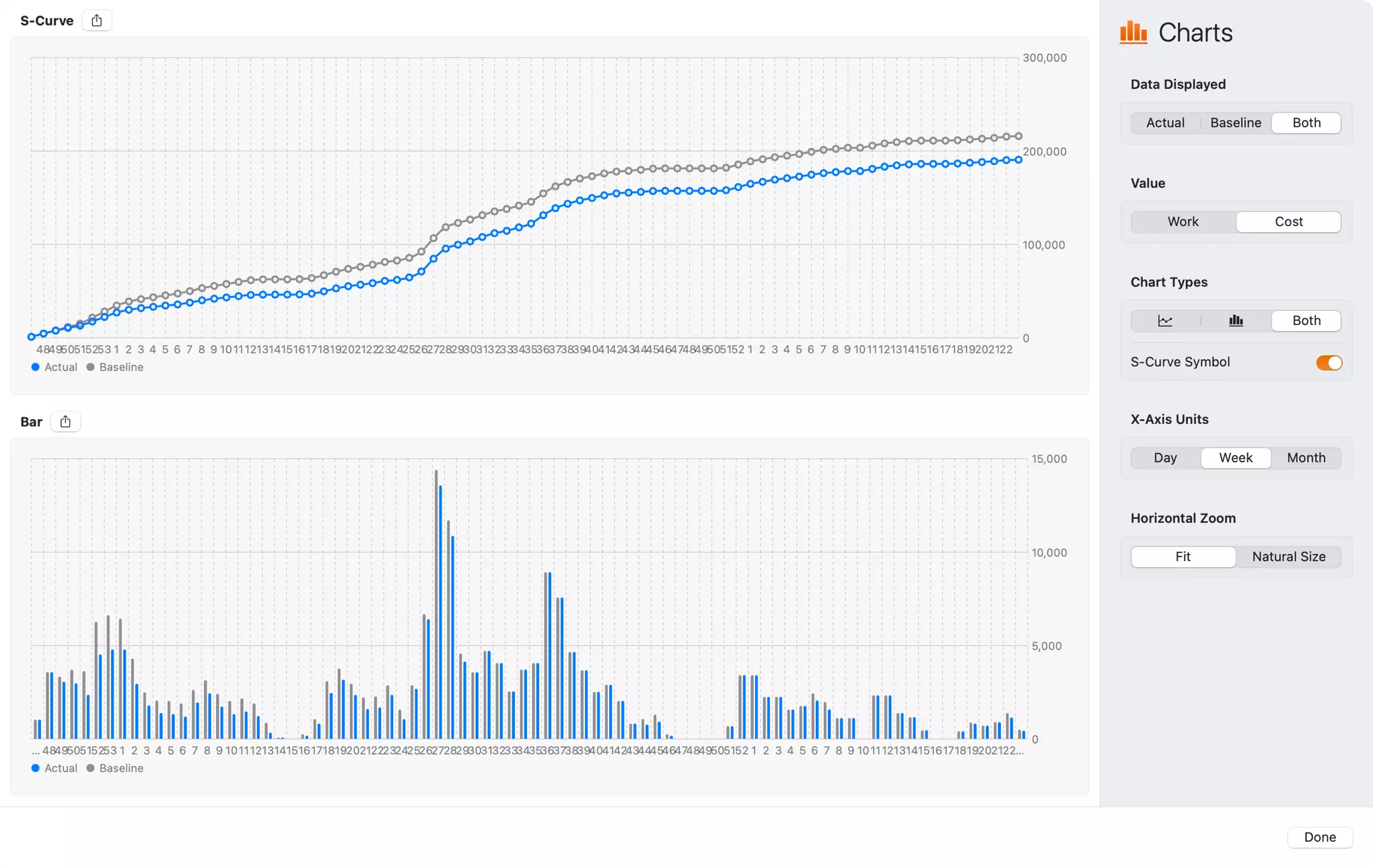 S-Curve and Bar Charts