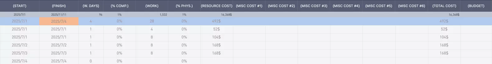 Graphiques de Ligne de Base