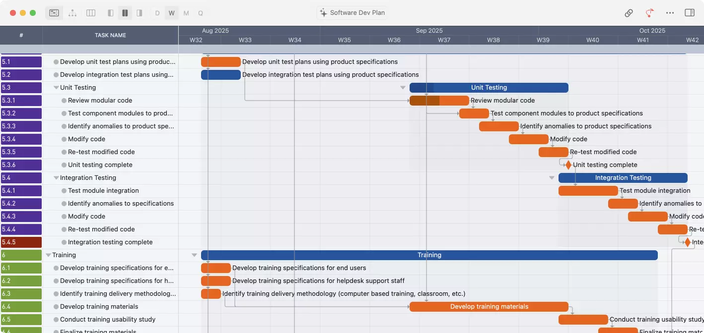 クリティカルパス