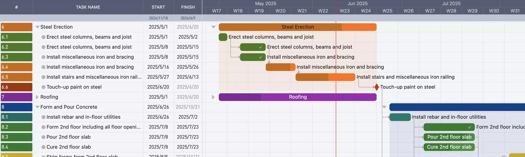 プロジェクトウィンドウ テーブルビューとガントチャート